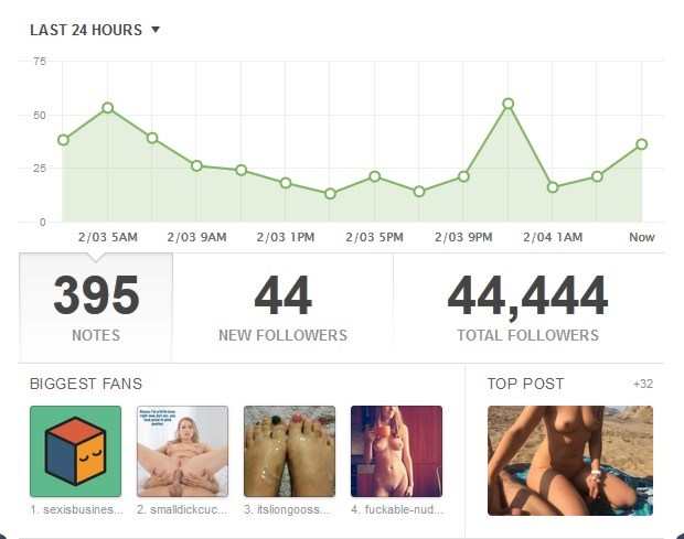 Nice figures!
I love tublr!
I love my followers!
I love my hobby - http://blog.beach-spy-eye.com!